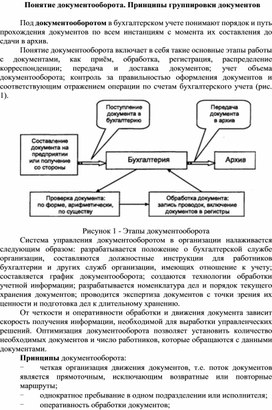 Понятие документооборота. Принципы группировки документов