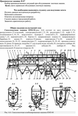 Обложка для материала Практическая работа специальности 15.02.05. «Техническая эксплуатация оборудования в торговле и общественном питании»