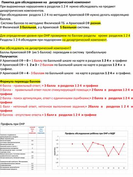 Обложка для материала Памятка для обследования на   дизартрический компонент  При выраженных нарушениях в разделах 1 2 4  нужно обследовать на предмет  дизартрических компонентов.