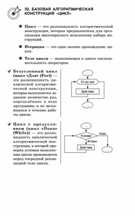 Обложка для материала материалы к урокам информатики и ИКТ 7 класс