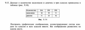 Материал по информатике