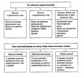 Обложка для материала Обществознание_в_схеме_экономика_15