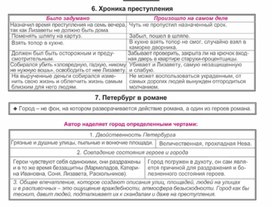 Обложка для материала Материал к урокам по русской литературе