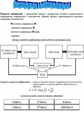 Обложка для материала Передача информации
