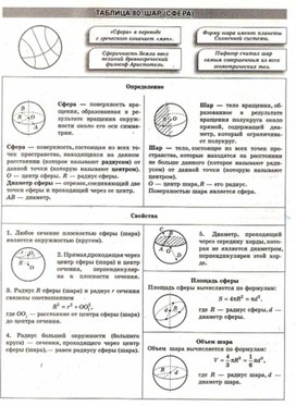 Обложка для материала Геометрия в схемах, терминах, таблицах