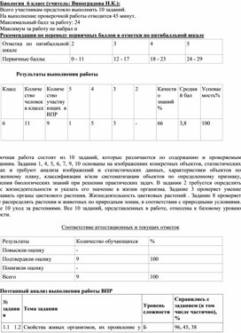 Обложка для материала Анализ ВПР 2025 год.
