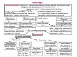 Обложка для материала Материал Химия в таблицах и схемах