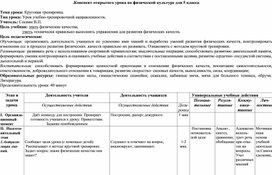Обложка для материала Конспект открытого урока по физической культуре для 5 класса   Тема урока: Круговая тренировка.