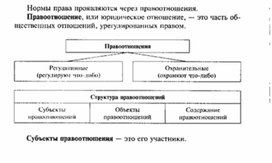 Обложка для материала Обществознание_в_схеме_139