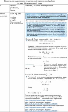 Памятка и тематическая проверочная работа по теме "Линейные неравенства с одной переменной" 8 класс