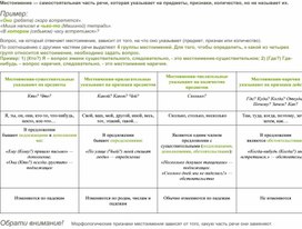 Сводная таблица по группам местоимений