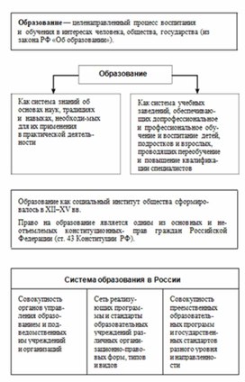 Обложка для материала Обществознание и история_в_схеме_23