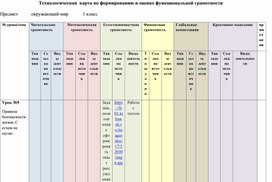 Технологическая карта  по ФГ окружающий мир 1 класс