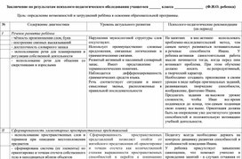 Вариант заключения по результатам психолого-педагогической диагностики учащегося образовательного учреждения