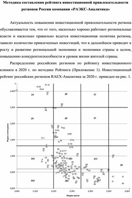 Методика составления рейтинга инвестиционной привлекательности регионов России