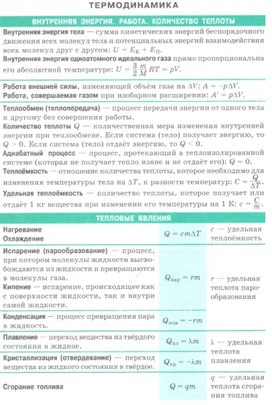 Обложка для материала термодинамика