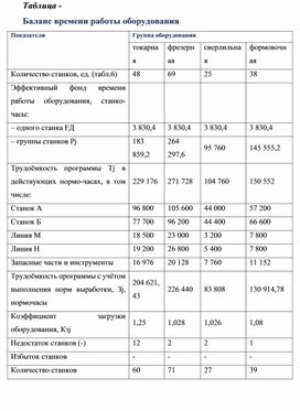 Обложка для материала Таблица - Баланс времени работы оборудования