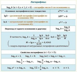 Обложка для материала логарифмы