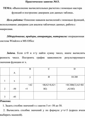 Обложка для материала ТЕМА: «Выполнение вычислительных расчетов с помощью мастера функций и построение диаграмм для данных таблиц».