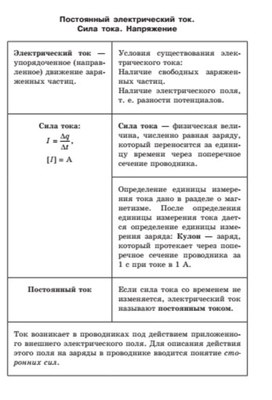Обложка для материала постоянный электрический ток
