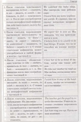 Обложка для материала материал по английскому языку