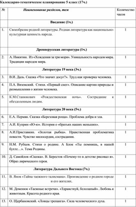 Календарно-тематическое планирование по предмету "Родная литература" 5-9 класс