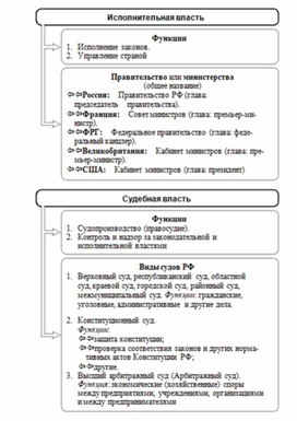 Обложка для материала Обществознание и история_схема_97