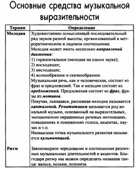 Обложка для материала Музыкальная литература в таблицах