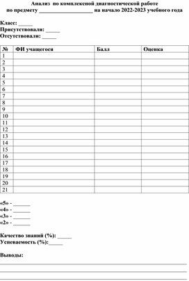Анализ  по комплексной диагностической работе  по предметам