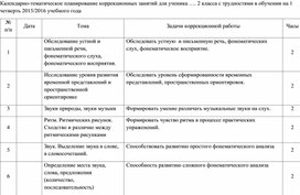 Календарно-тематическое планирование коррекционных занятий для ученика …. 2 класса с трудностями в обучении