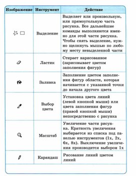 Обложка для материала материал ИКТ для начальных классов