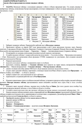 Обложка для материала Анализ сбыта продукции на основе сводных таблиц
