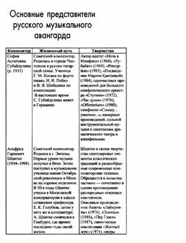 Обложка для материала Музыкальная литература в таблицах