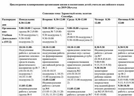 Циклограмма на 4 неделю сентября по сквозной теме "Здравствуй, осень золотая!"