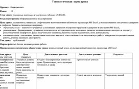 Обложка для материала информатика