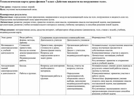 Технологическая карта урока физики 7 класс «Действие жидкости на погруженное тело».