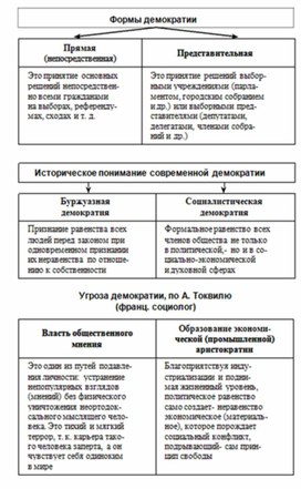 Обложка для материала Обществознание и история_теории_в_схеме_и_табл8