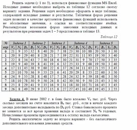 Использование финансовых функций Microsoft Excel