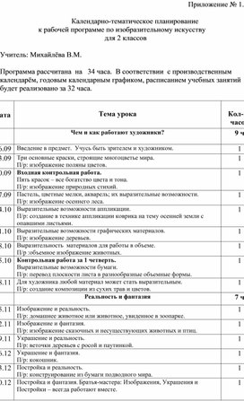 Календарно-тематическое планирование по изобразительному искусству 2 класс ШКОЛА РОССИИ