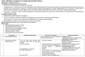 Обложка для материала Линейные алгоритмы. Создание презентации «Часы»