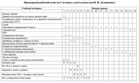 Обложка для материала Примерный рабочий план на I четверть для 6 класса