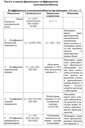 Обложка для материала Расчет и оценка финансовых коэффициентов платежеспособности