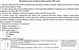 Индивидуальное задание по Базам данных MS Access