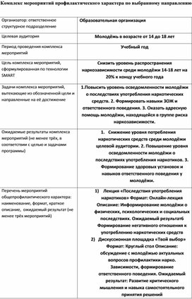 Профилактика распространения наркотической зависимости среди молодёжи