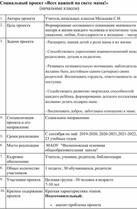 Обложка для материала Социальный проект "Всех важней на свете мама."