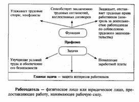 Обложка для материала Обществознание_в_схеме_экономика_19
