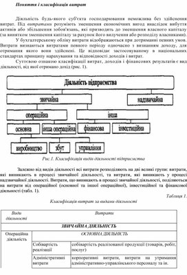 Обложка для материала Поняття і класифікація витрат