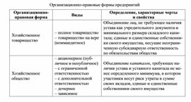 Обложка для материала Организационно-правовые формы предприятий