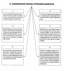 Обложка для материала психология ВОСПИТАНИЯ_СХЕМА_44