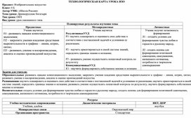 Технологическая карта урока. Тема урока: Древнерусские богатыри